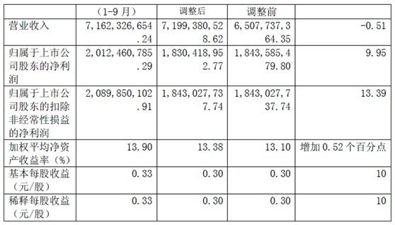 金氪丨A股大宗交易日报12.21前三甲：东华能源/桂冠电力/八菱科技