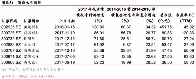 上市19天就破发！两年来破发最快新股真是它，市值极速蒸发179亿，还有这些股一个涨停就开板