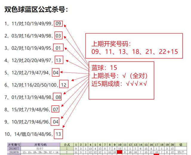 双色球19078期范江河预测，出错的杀号公式能信赖吗？0容忍