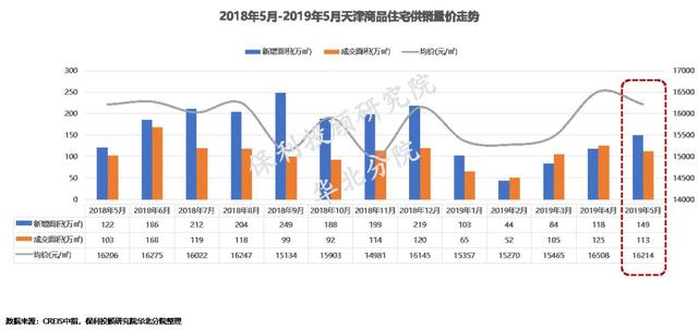 天津房贷利率重回高位？！首套最低上浮5% 二套更多