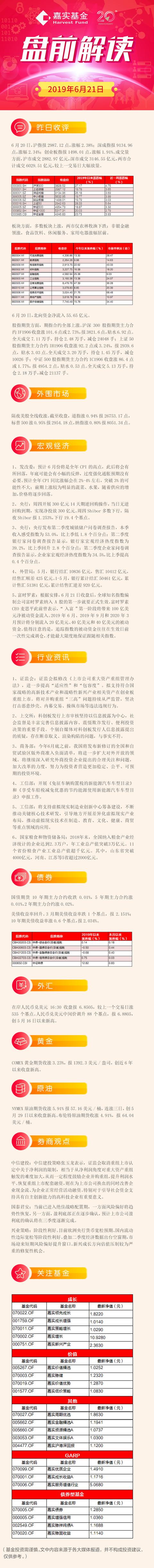 货币拐点确立，重组上市迎政策宽松，A股入富即将生效，今日A股？