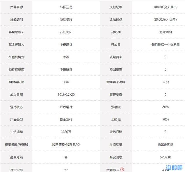 神秘私募擒今年最大黑马方大炭素 半年赚三倍夺冠