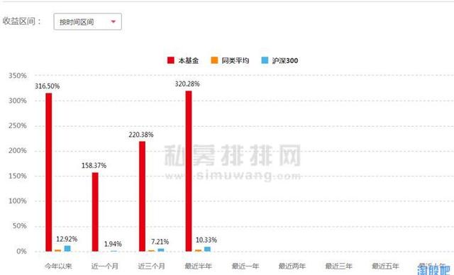 神秘私募擒今年最大黑马方大炭素 半年赚三倍夺冠