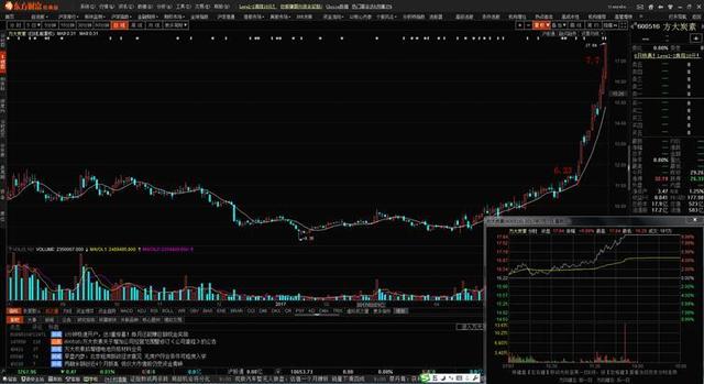 神秘私募擒今年最大黑马方大炭素 半年赚三倍夺冠