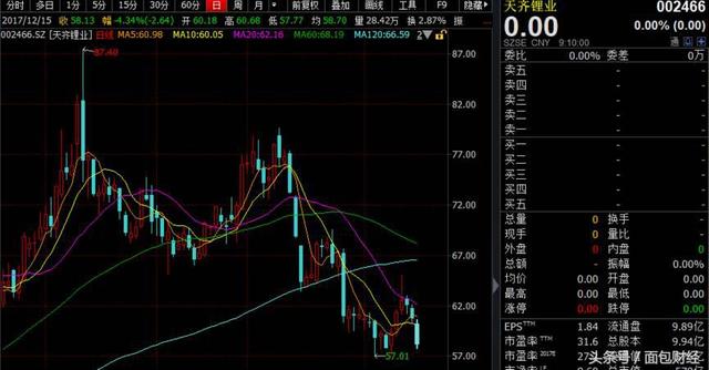 新能源电池板块大跌背后：投资者一定要知道的三个投资常识