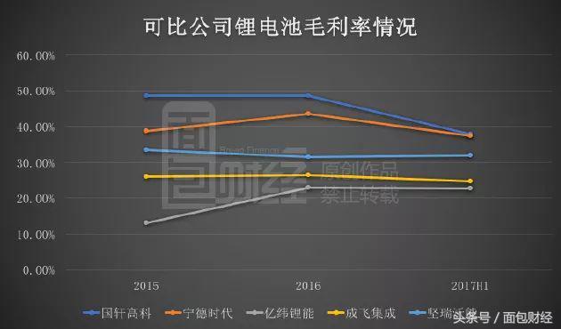 新能源电池板块大跌背后：投资者一定要知道的三个投资常识