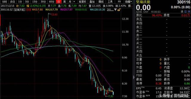 新能源电池板块大跌背后：投资者一定要知道的三个投资常识