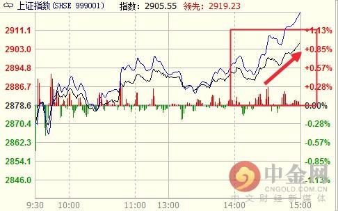 股市行情：上证指数周三升0.94% 日经指数下跌0.6%