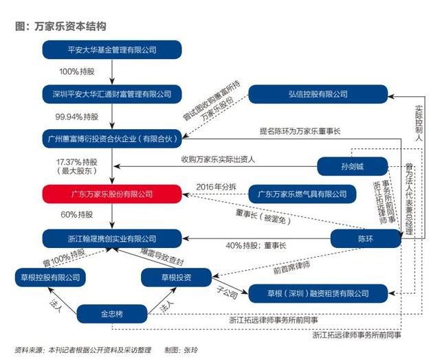 从“国民品牌”到踩雷P2P，万家乐的脱实向虚不归路