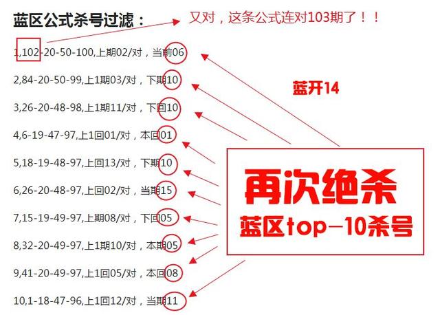 双色球046期范江河预测，再全对，杀号公式连对高达103期