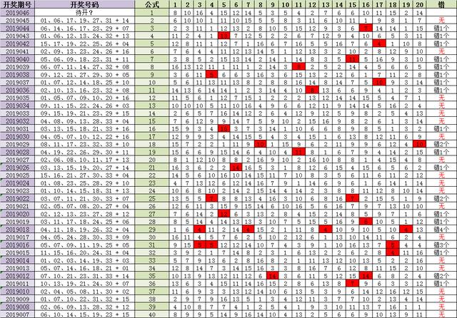 双色球046期范江河预测，再全对，杀号公式连对高达103期