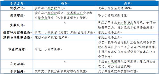 农商行限制异地贷款为哪般？