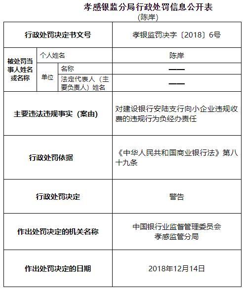 建设银行安陆支行向小企业违法收费 领银监2张罚单