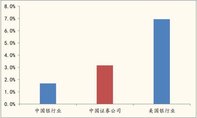 被马云盯上的恒生电子，其所处行业前景如何？