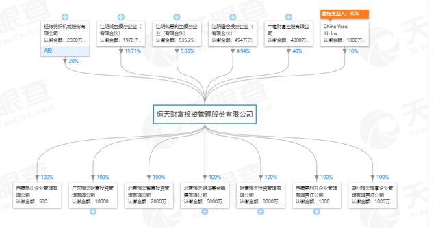 恒天财富紧急发声：从未给张杰融过资 中纪委未进行调查