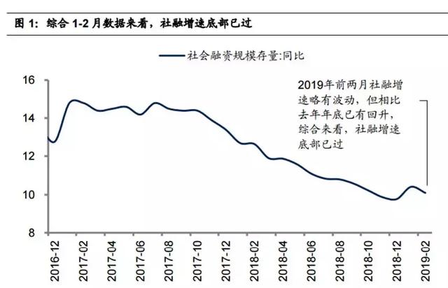 央行到底会不会降息降准？