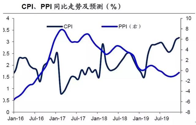 央行到底会不会降息降准？