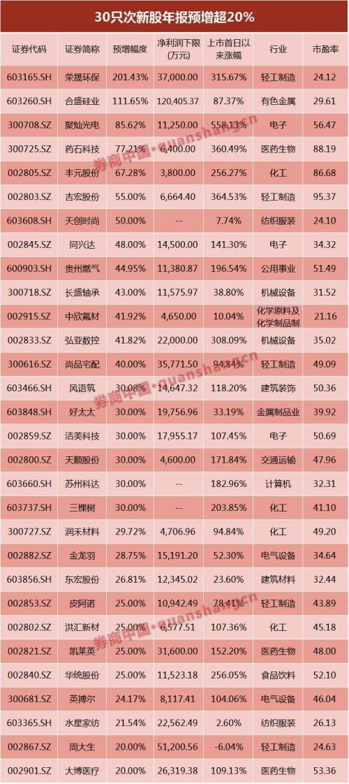 新股破发大军正在路上 3股已然破发