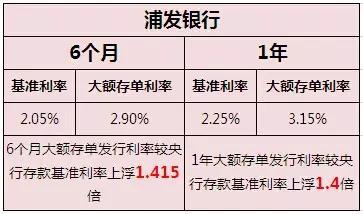 9家银行个人大额存单利率表一览表