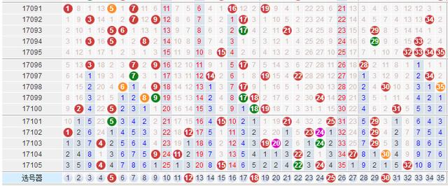 大乐透17106期，最近开奖号码是什么套路？越看不懂越容易中大奖