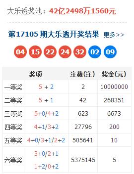 大乐透17106期，最近开奖号码是什么套路？越看不懂越容易中大奖