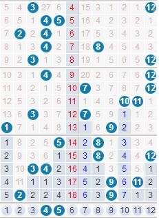 大乐透17106期，最近开奖号码是什么套路？越看不懂越容易中大奖