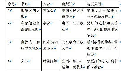 《如何有效阅读一本书》简单5步教你“吃书”，让阅读更有效