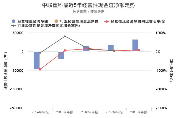 中联重科发布2018年年报，净利润创上市以来新高