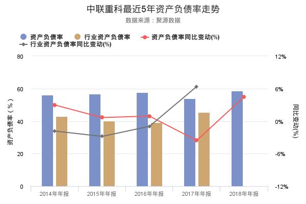 中联重科发布2018年年报，净利润创上市以来新高