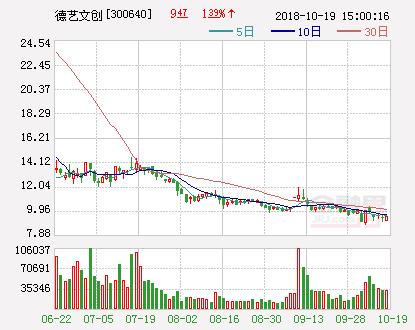 徳艺文创：拟推360万股限制性股票激励计划