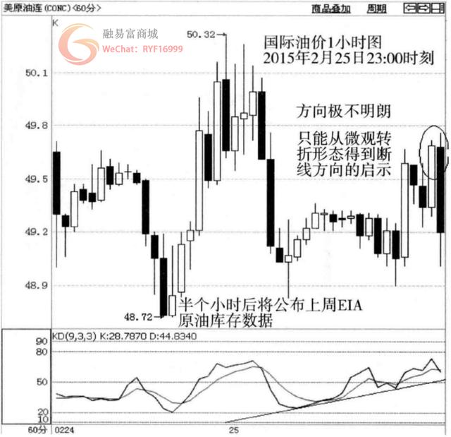 每周一次的短线暴利机会，您抓住了吗？