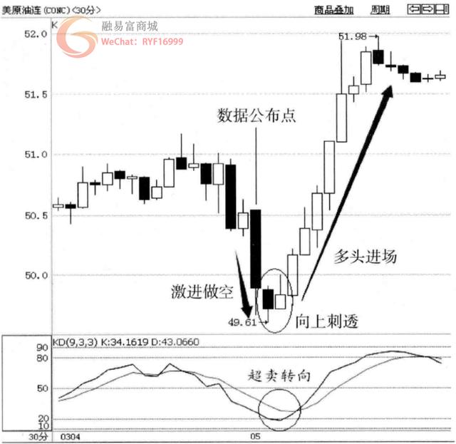 每周一次的短线暴利机会，您抓住了吗？