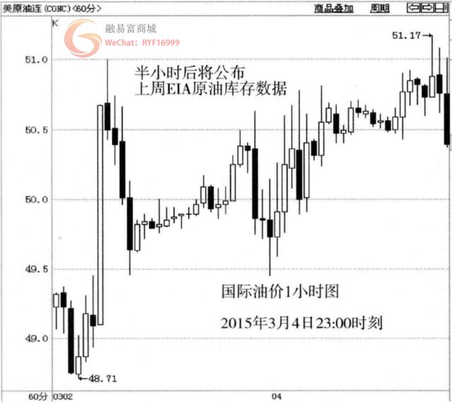 每周一次的短线暴利机会，您抓住了吗？