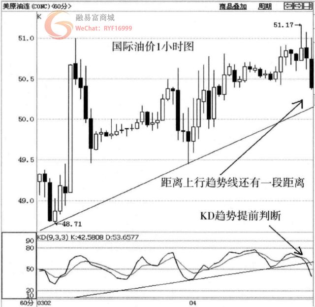 每周一次的短线暴利机会，您抓住了吗？