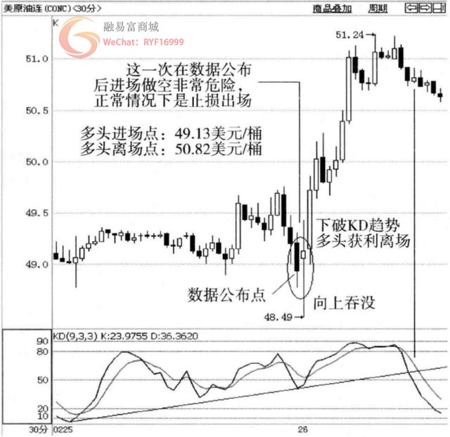 每周一次的短线暴利机会，您抓住了吗？