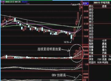 谨记！持股一旦遇上底部放量涨停，大概率是主力资金在背后操作，后市行情即将拉升！