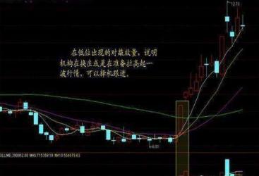 谨记！持股一旦遇上底部放量涨停，大概率是主力资金在背后操作，后市行情即将拉升！