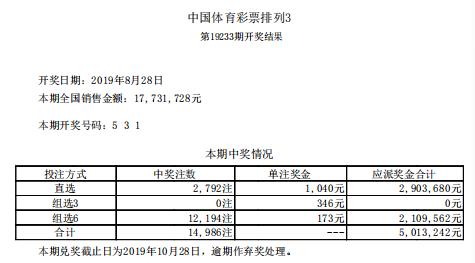 体育彩票排列3，5第19233期和大乐透第19100期开奖公告和中奖情况