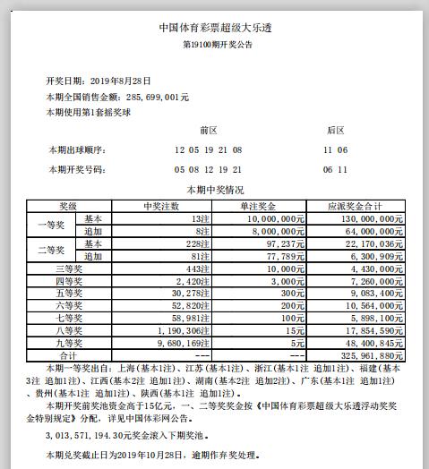 体育彩票排列3，5第19233期和大乐透第19100期开奖公告和中奖情况