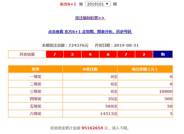 辽宁、上海、江苏、浙江、安徽、福建、江西地方福彩8.31开奖公告