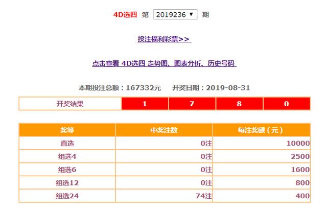 辽宁、上海、江苏、浙江、安徽、福建、江西地方福彩8.31开奖公告