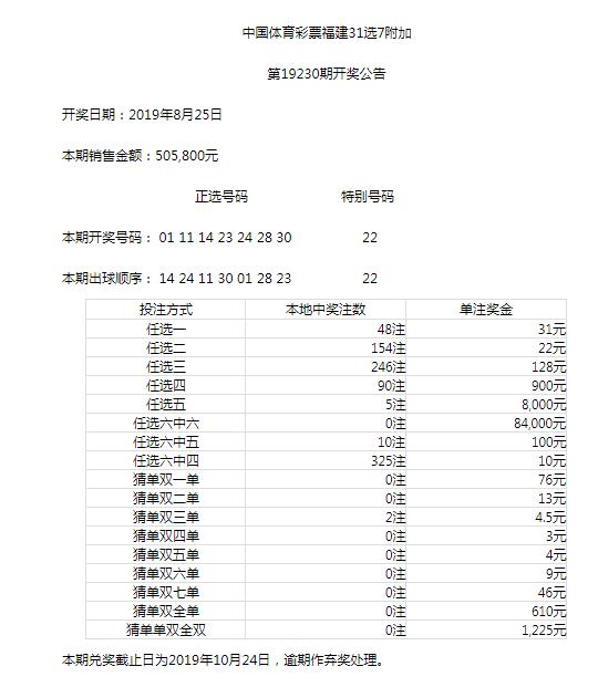 苏，浙，黑，闽，琼地方体育彩票(2019-08-25）开奖公告