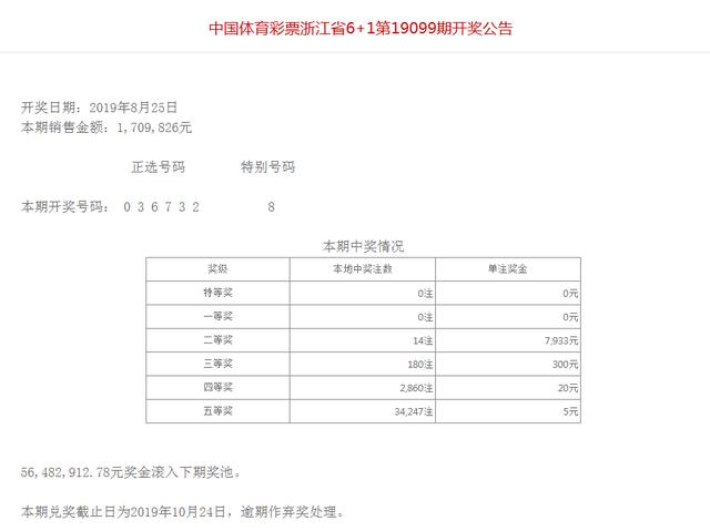 苏，浙，黑，闽，琼地方体育彩票(2019-08-25）开奖公告