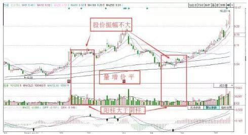 A股市场唯一不败14字买卖铁则：“上涨会放量（见顶），下跌缩量（见底）”，从未亏损，建议收藏！