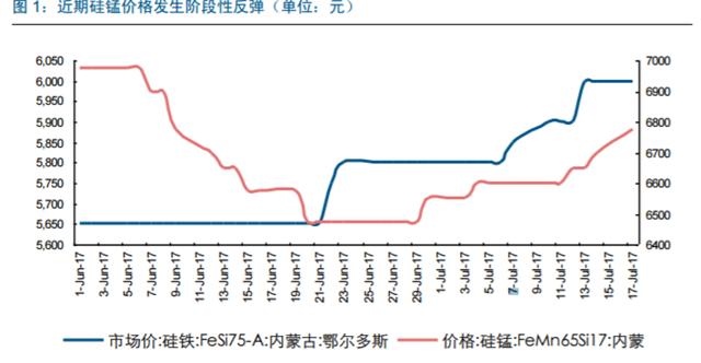 鄂尔多斯能成为下一个方大炭素吗？