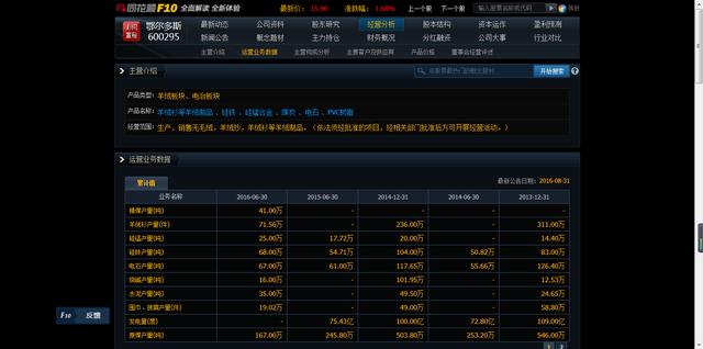 鄂尔多斯能成为下一个方大炭素吗？