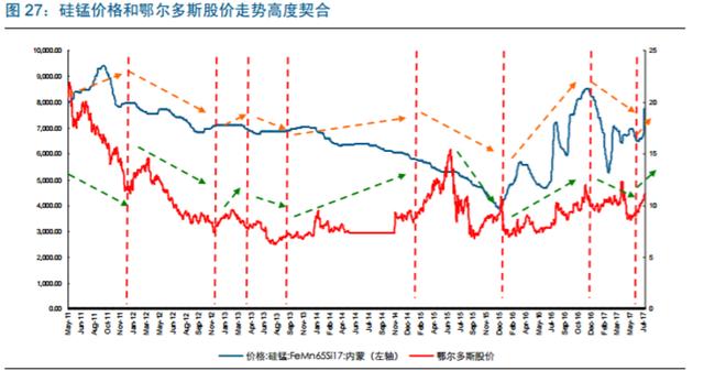 鄂尔多斯能成为下一个方大炭素吗？