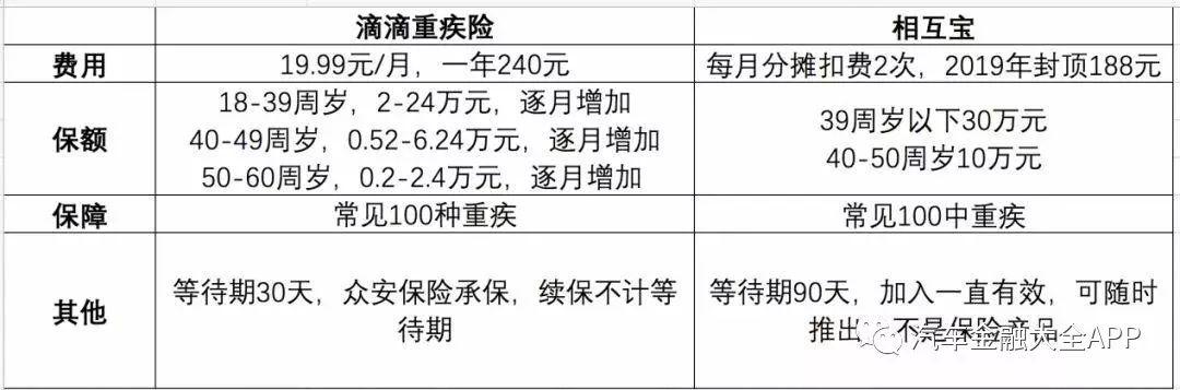 滴滴已拿下5块金融牌照 重点发力汽车融资租赁、消费信贷