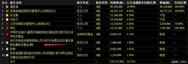 恒天财富涉嫌卷入恒天集团张杰案 曾踩雷长生生物乐视