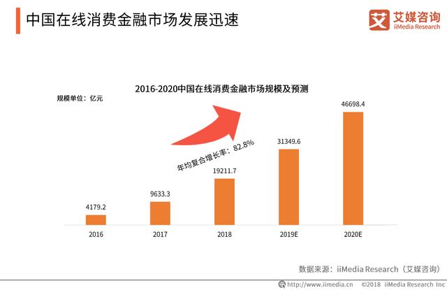 艾媒报告｜2018-2019中国金融科技专题研究报告
